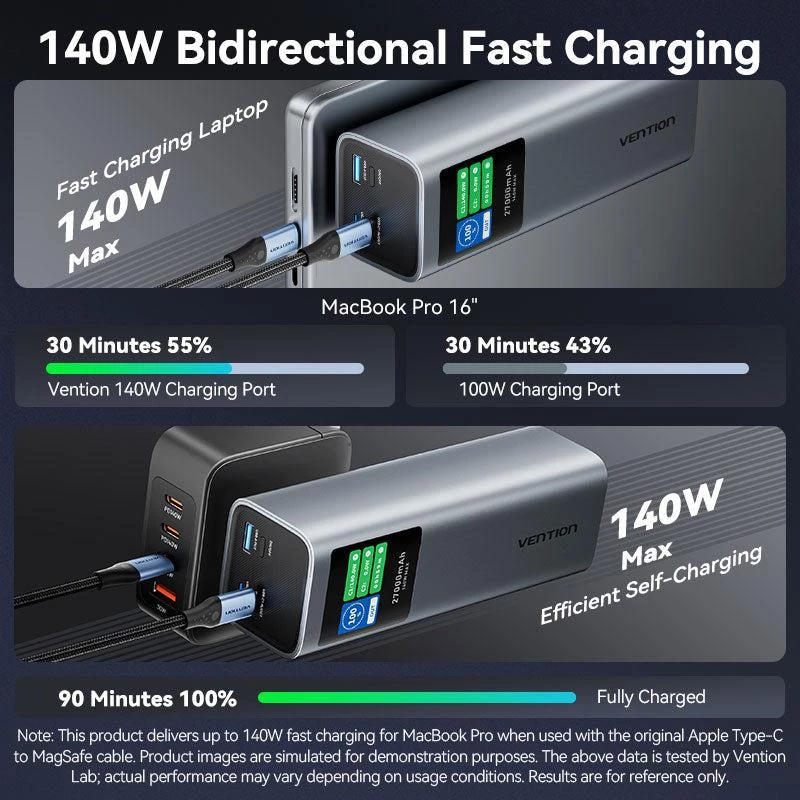 Powerbanka USB 27000MAH 140W/FKEH0 Vention