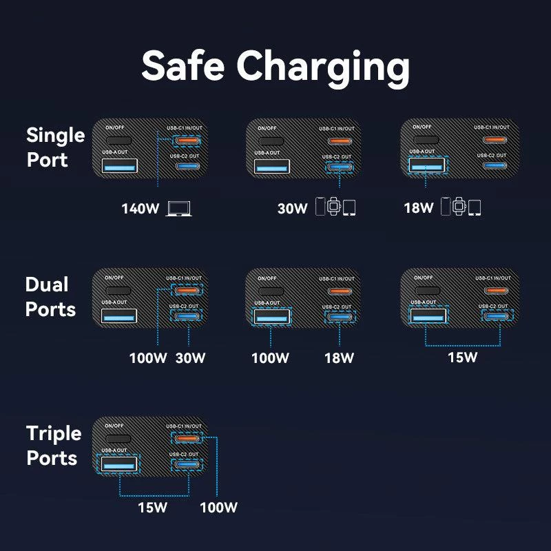 Powerbanka USB 27000MAH 140W/FKEH0 Vention