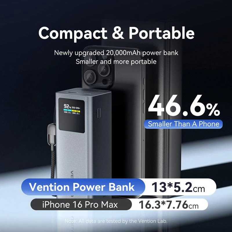 Powerbanka USB 20000MAH 100W/FKCH0 Vention