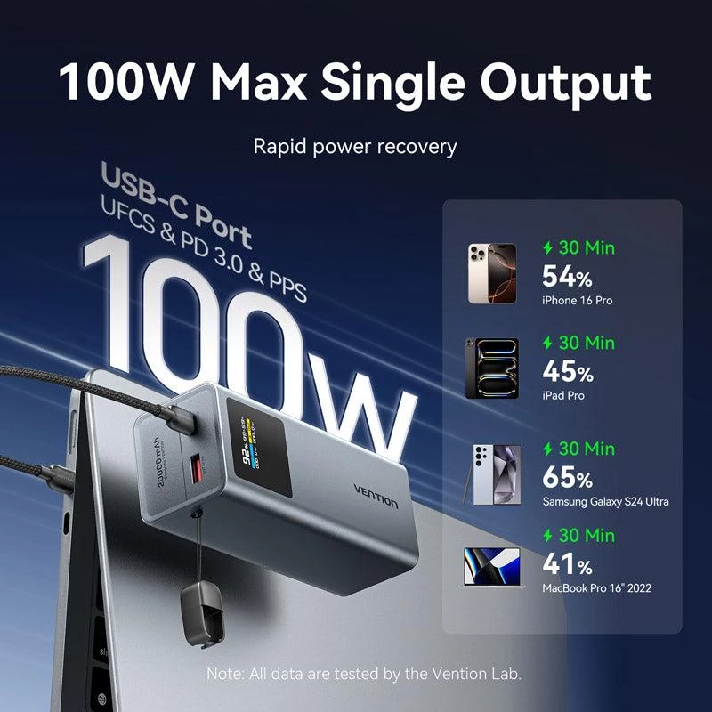 Powerbanka USB 20000MAH 100W/FKCH0 Vention