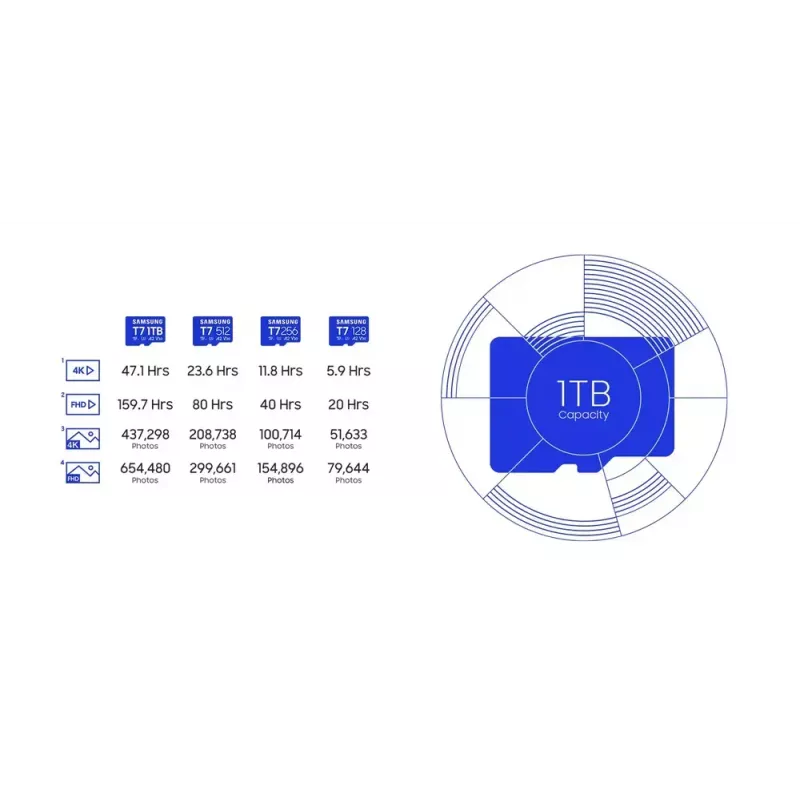 MicroSDXC pamäťová karta Samsung T7 256 GB UHS-I U3 V30 čítanie 170 MB/s modrá