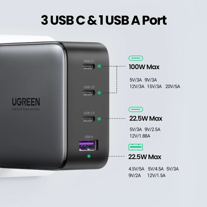 Nabíjačka Ugreen Nexode 100W GaN USB-C USB-A rýchle nabíjanie 3 porty