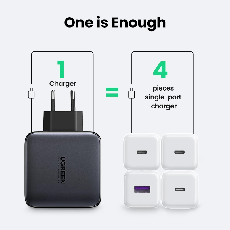 Nabíjačka Ugreen Nexode 100W GaN USB-C USB-A rýchle nabíjanie 3 porty