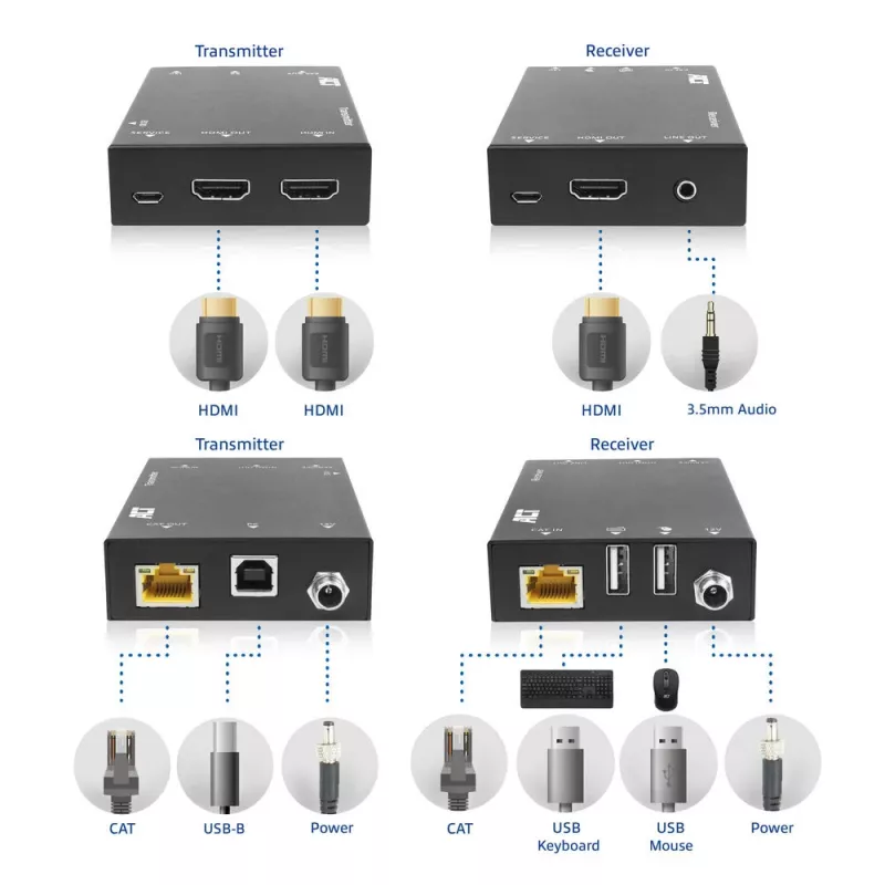 ACT 4K HDMI 2.0 KVM extender set cez CAT6A až do 70 metrov