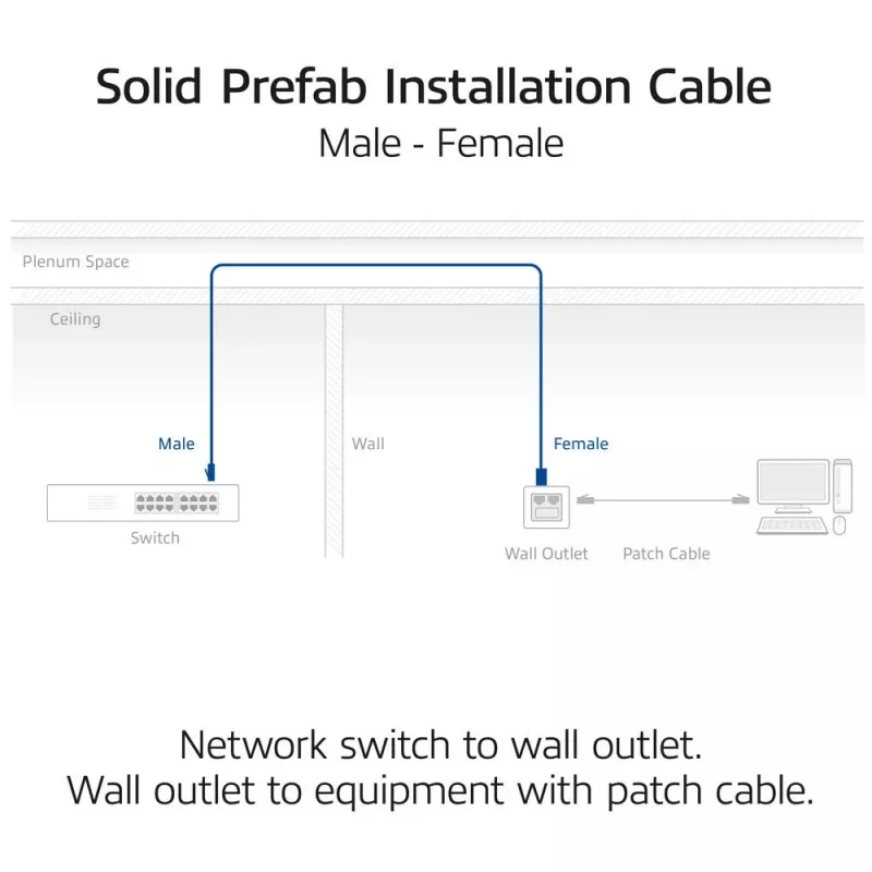 ACT modrý 50 metrov S/FTP CAT6A B2ca PoE++ 100W plný vopred zostavený inštalačný kábel, RJ45 konektor samec – samica