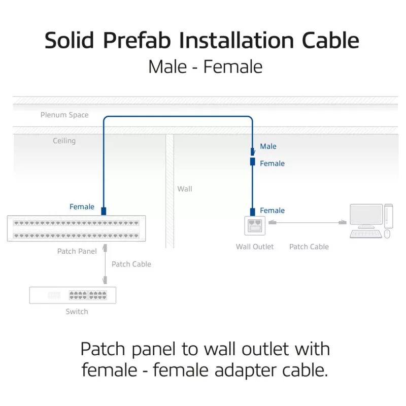 ACT CAT6A S/FTP B2ca PoE++ 100W plný vopred zostavený inštalačný kábel s RJ45 konektorom samec–samica, 55 m (FB0155)