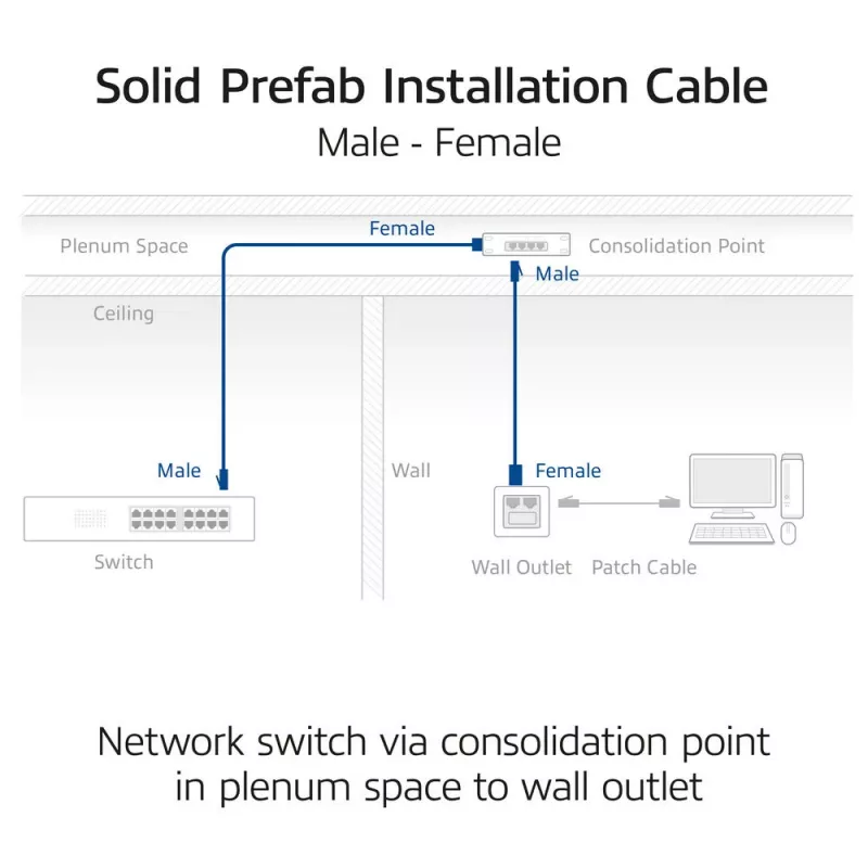 ACT S/FTP Cat6A B2ca PoE++ 100W plný vopred zostavený inštalačný kábel s RJ45 konektorom samec–samica, 70 m (FB0170)