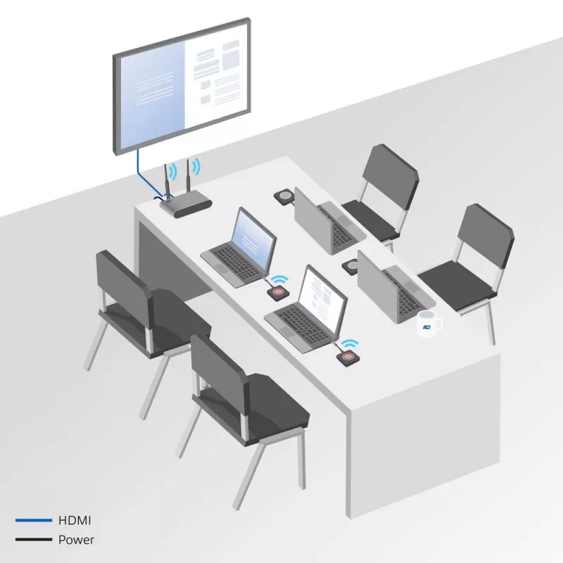 ACT Aero 4K bezdrôtový prezentačný systém, desktop, čierna, sivá, 3840 x 2160, 2160p, USB Type-C, USB