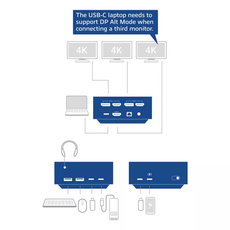 ACT univerzálna USB-C dokovacia stanica 4K, pre 3 monitory HDMI/DisplayPort, DisplayLink