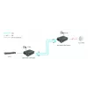 LevelOne RJ45 na SC gigabitový mediálny konvertor, PoE PSE, jednovidové vlákno, 20 km