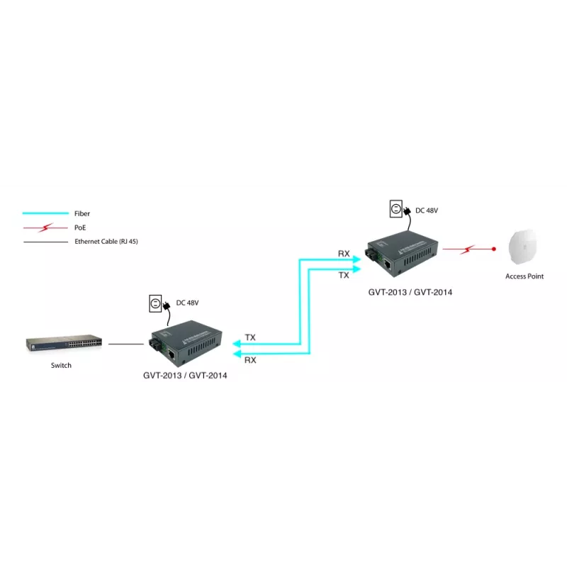 LevelOne RJ45 na SC gigabitový mediálny konvertor, PoE PSE, jednovidové vlákno, 20 km
