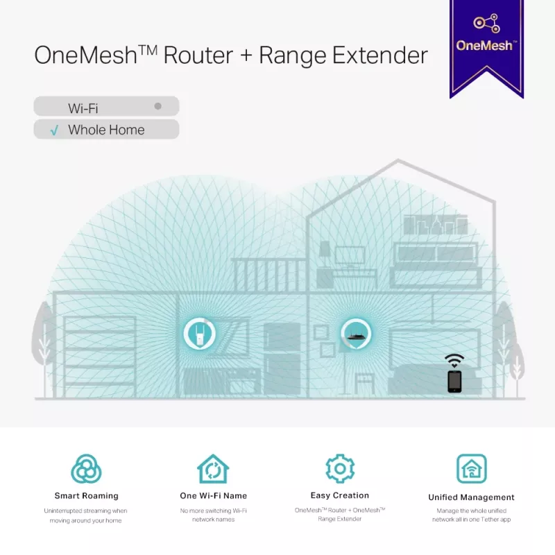 TP-Link AC1200 Mesh Wi-Fi rozširujúci adaptér