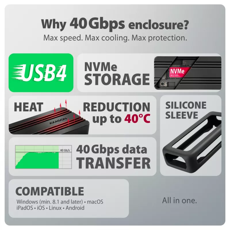 Axagon EEM2-40G USB-C 40Gbps M.2 NVMe SSD puzdro, ARMORED hliník