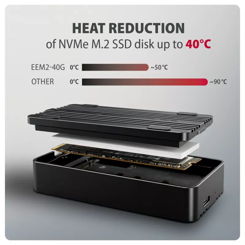 Axagon EEM2-40G USB-C 40Gbps M.2 NVMe SSD puzdro, ARMORED hliník