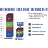 Rázový uťahovák Brilliant Tools BT160200, krútiaci moment 1230 N⋅m, pištoľová rukoväť