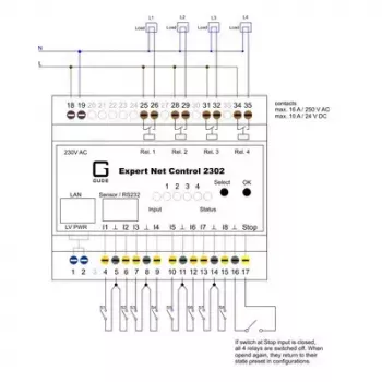 Remote Power ovládacia jednotka Güde 2302-1 čierna