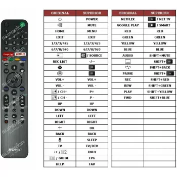 Diaľkový ovládač Sony RMF-TX500 pre Smart TV s hlasovým ovládaním