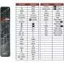 Diaľkový ovládač Sony RMF-TX500 pre Smart TV s hlasovým ovládaním