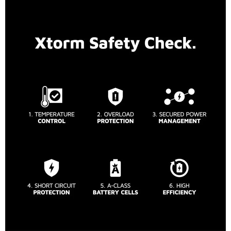 Powerbanka Xtorm 35W Fuel Series 20000mAh