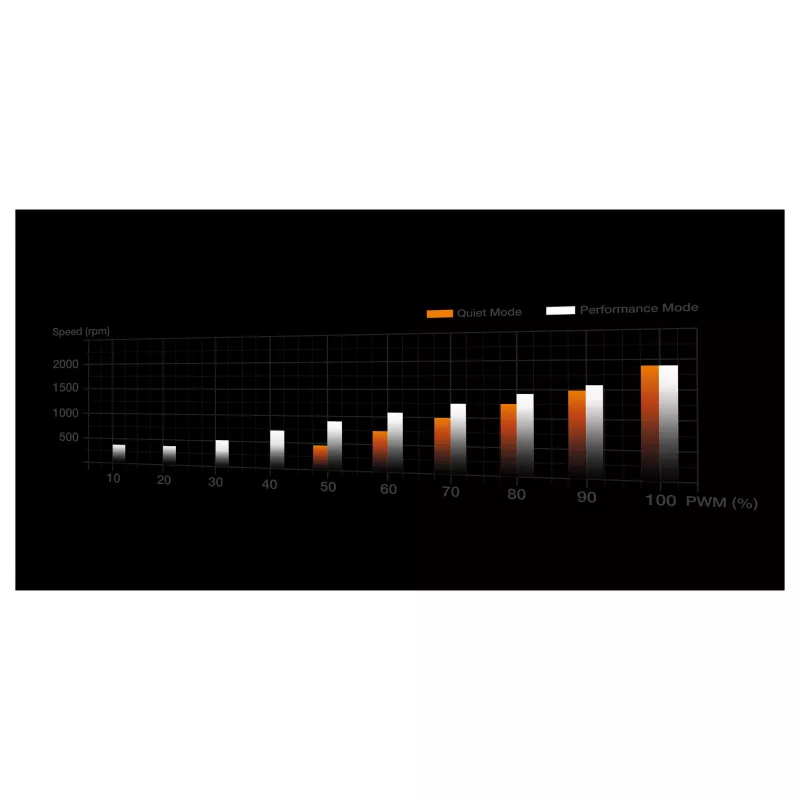 Chladič CPU be quiet! Dark Rock Pro 6 AMD AM5/AM4 Intel1851/1700/1200/1150/1151/1155