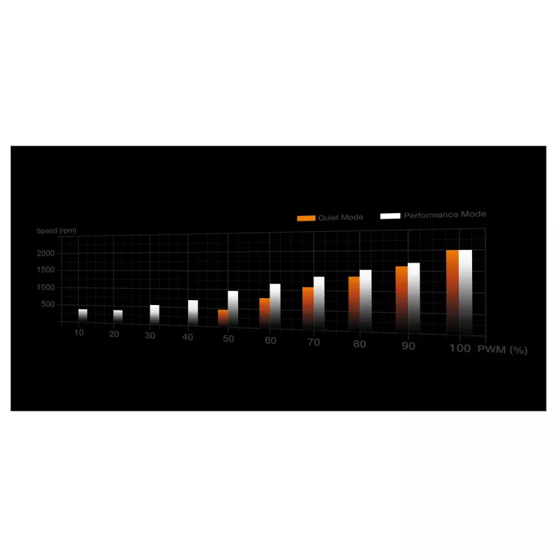 K chladič be quiet! Dark Rock 6 AMD AM5/AM4 Intel 1851/1700/1200/1150/1151/1155