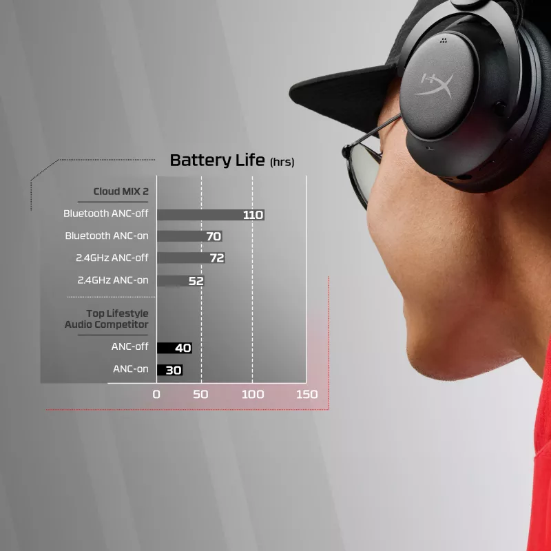 HyperX Cloud MIX 2 - herný headset (čierna), káblový a bezdrôtový, herný, 20 - 20000 Hz, 270 g, headset, čierna