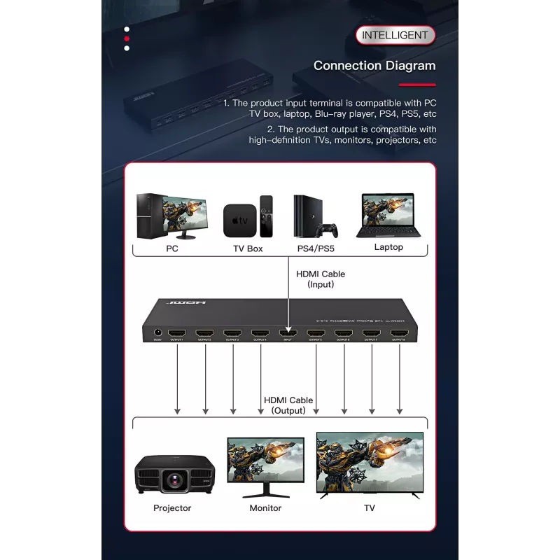 Microconnect MC-HDMISPLITTER0108-4K video rozbočovač HDMI 8x HDMI