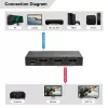 MicroConnect MC-HDMISPLITTER0102-8K 8K HDMI rozbočovač 1x2