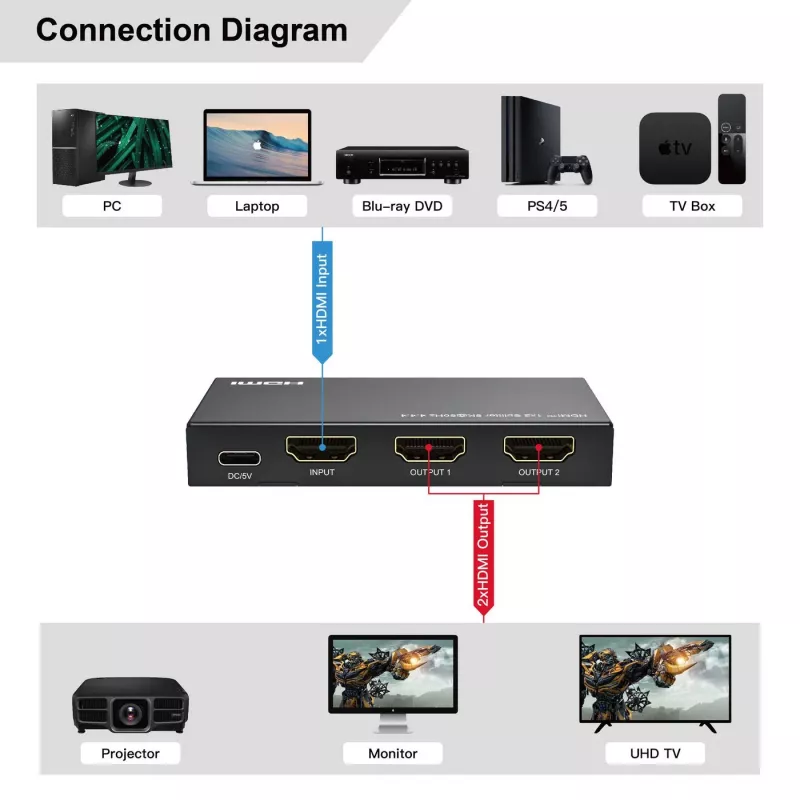 MicroConnect MC-HDMISPLITTER0102-8K 8K HDMI rozbočovač 1x2