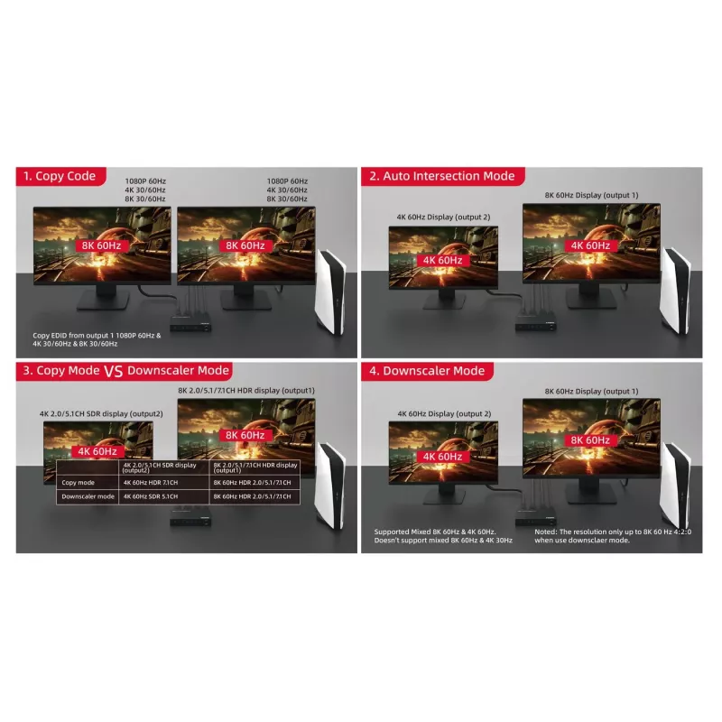 MicroConnect MC-HDMISPLITTER0102-8K 8K HDMI rozbočovač 1x2