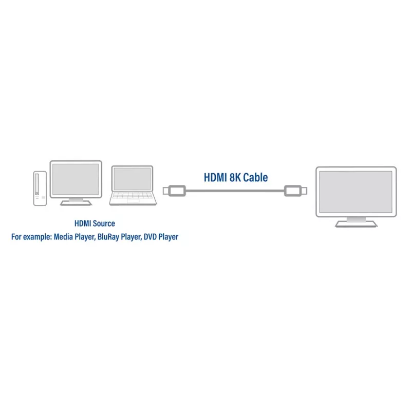 ACT 2 metre HDMI 8K Ultra High Speed certifikovaný kábel v2.1 HDMI-A konektor - HDMI-A konektor