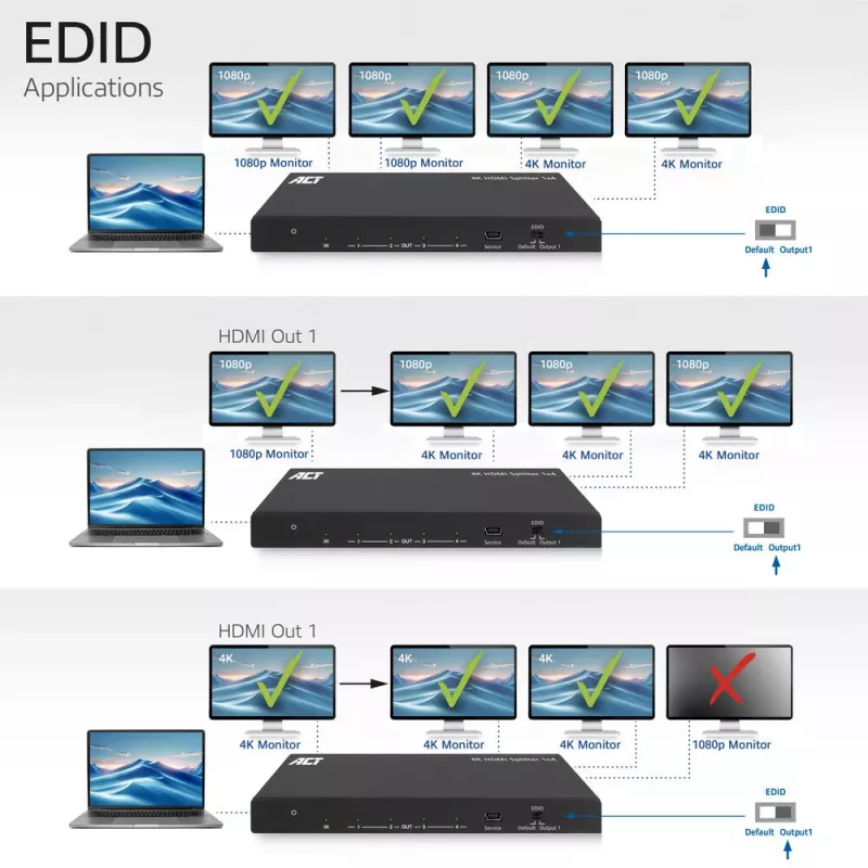 ACT 4K HDMI splitter, 1 na 4, podpora EDID, HDMI, 4x HDMI, 3840 x 2160 pixelov, čierna, 4K Ultra HD, 10,2 Gbit/s