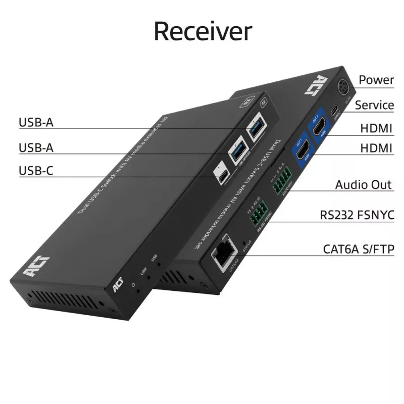 ACT AV Sada predlžovačov médií s duálnym USB-C switchom, CAT6A, 100 metrov