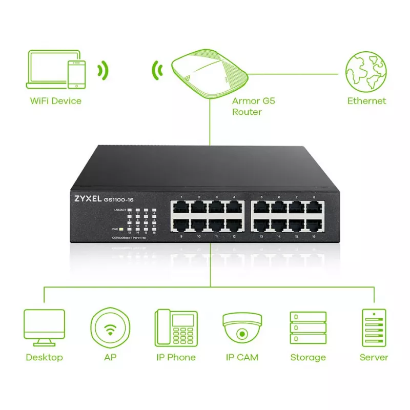 ZyXEL GS1100-16E 16-portový gigabitový neupravovateľný kovový switch