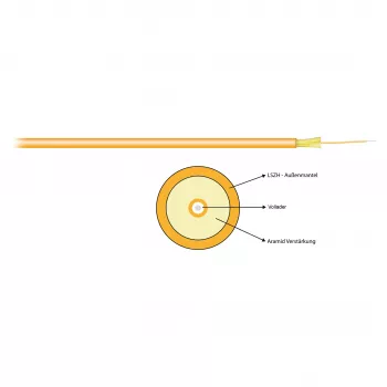 EFB Elektronik I-V(ZN)H 1G 50/125 µm OM2 Simplex 2,8 mm oranžový LSZH patch kábel