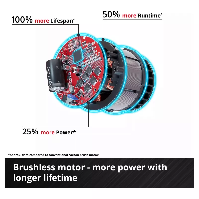 EINHELL Professional akumulátorová excentrická brúska CP-EP 18/125 Li BL-Solo, 18V, 125mm, červená/čierna, bez batérie