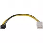 Sonnet napájací zdroj - 6-pin PCIe Power (W) pre Avid Pro Tools HDX