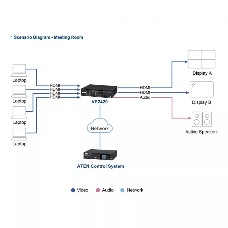 ATEN VP2420 4x2 True 4K prezentačný matrix switch s Multi View