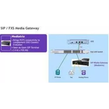 Alcatel-Lucent Enterprise SIP Media Gateway - 4 analógové porty (3MJ06002AA)