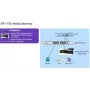 Alcatel-Lucent Enterprise SIP Media Gateway - 4 analógové porty (3MJ06002AA)
