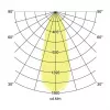 Brumberg 12266073 ETMESA Zapustené LED bodové svietidlo okrúhle biele 6W 350mA IP54 2700K