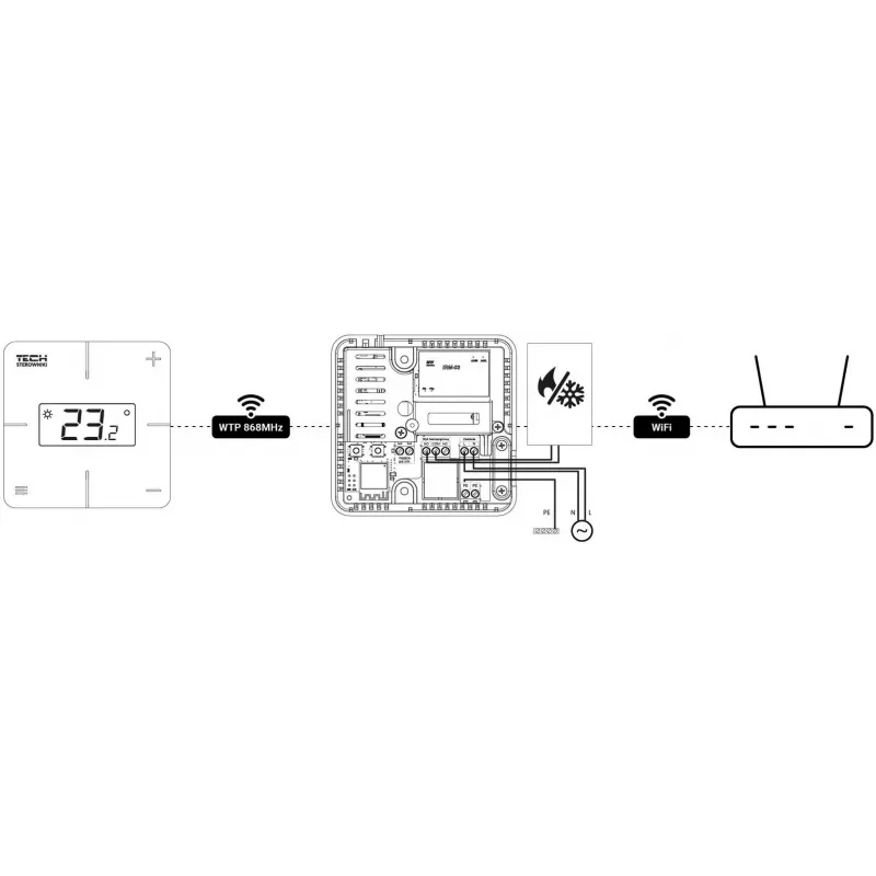 TECH Sterowniki T-2x Wi-Fi bezdrôtový izbový regulátor, biely