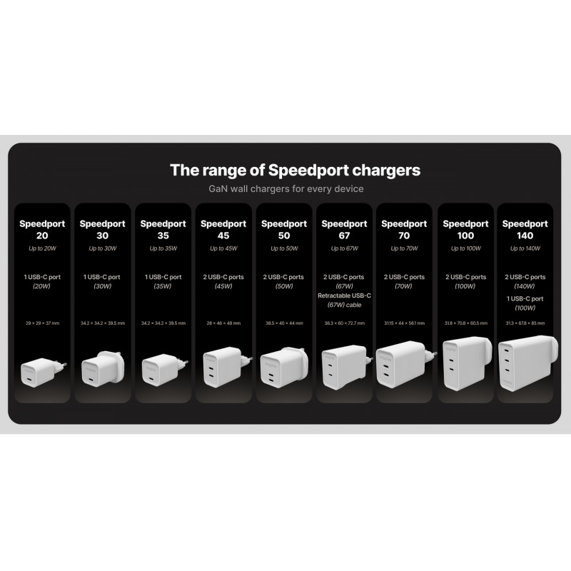 mophie nástenný adaptér USB-C 35W GaN biely (409917045)