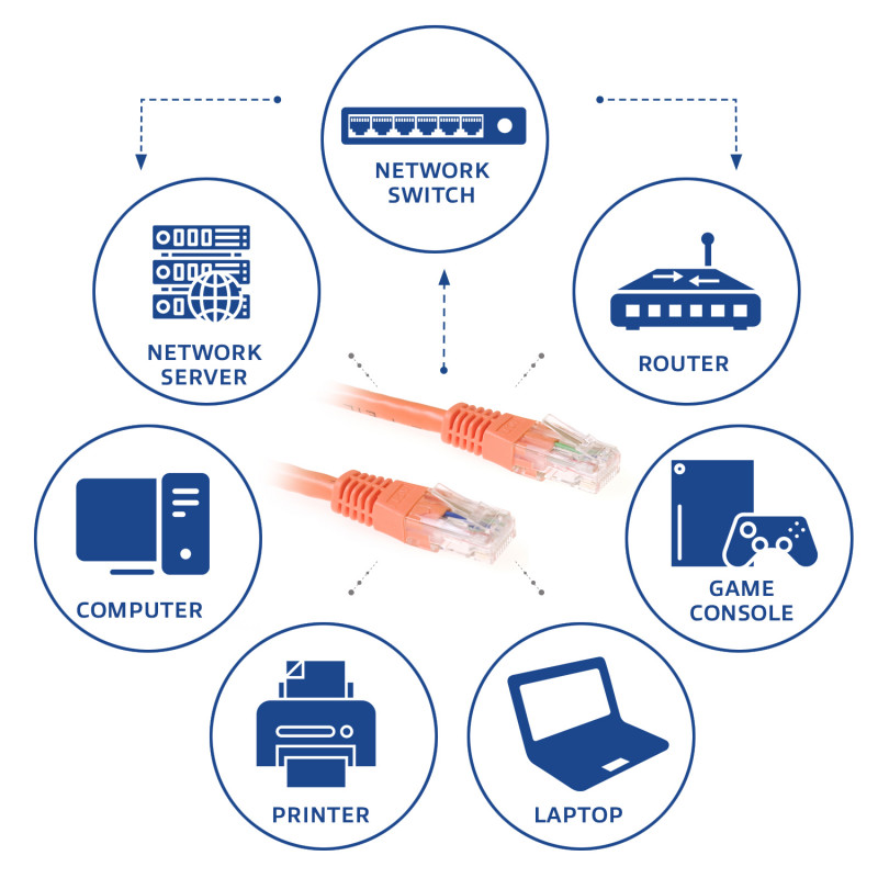 ACT IB1505 prepojovací kábel Cat6 U/UTP, RJ45, 5 m, oranžový