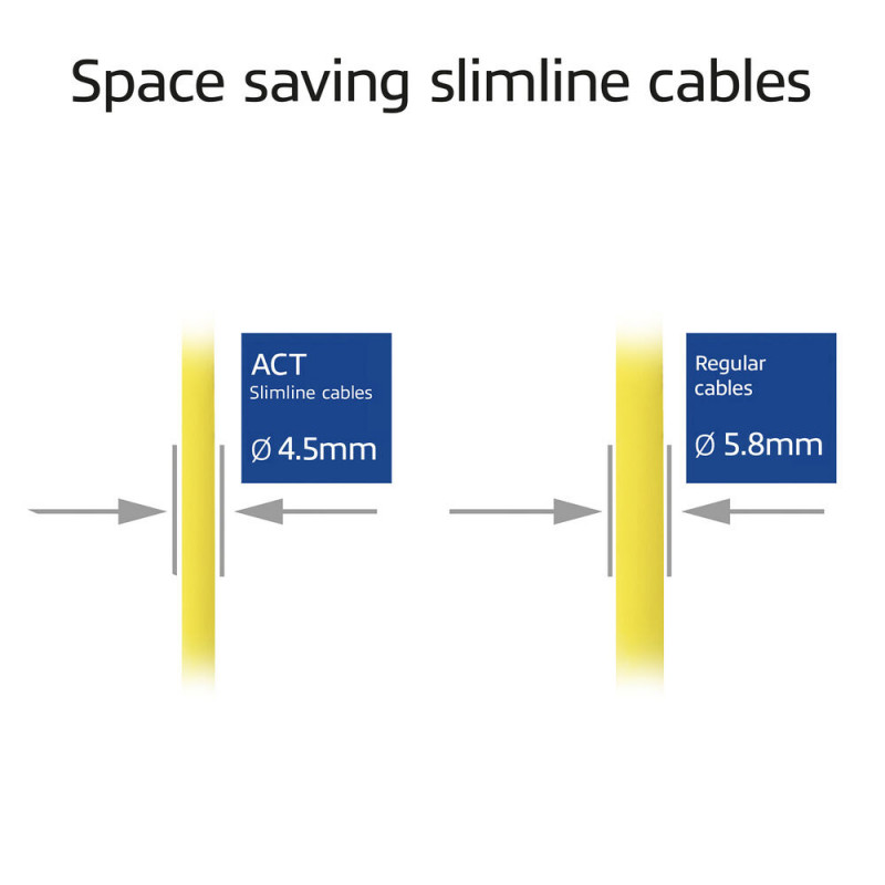 ACT Žltý 1m LSZH S/FTP CAT6A Slimline Patch kábel Snagless RJ45 (DB7801)
