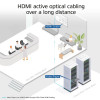ACT 15 m HDMI Premium High Speed 4K aktívny optický kábel v2.0 LSZH HDMI-A konektor samec na HDMI-A konektor samec (AK3889)