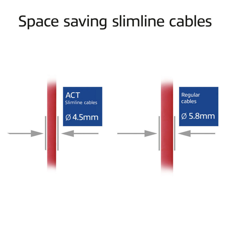 ACT červený 0,5 m LSZH S/FTP CAT6A slimline snagless patch kábel RJ45 (DB7500)