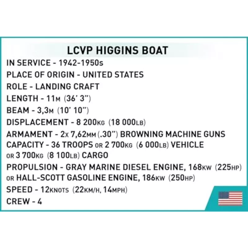 Stavebnica Cobi LCVP Higgins Boat 715 dielov vek 8+