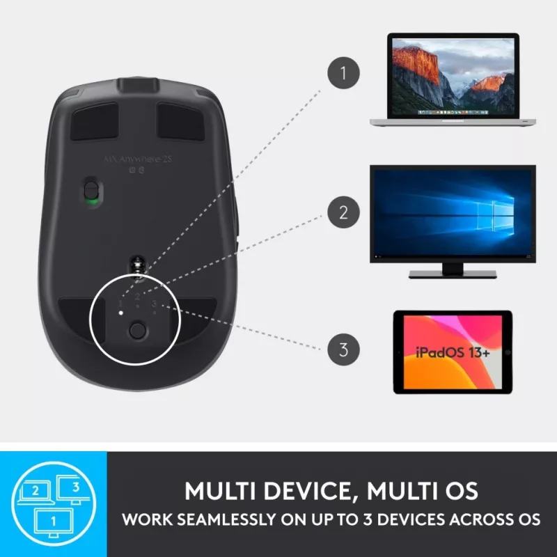 MX Anywhere 2S bezdrôtová myš/Graphite - BT - N/A
