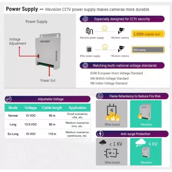 Hikvision DS-2FA1205-C8 multi-kanálový SMPS 12V 5A 60W napájací zdroj